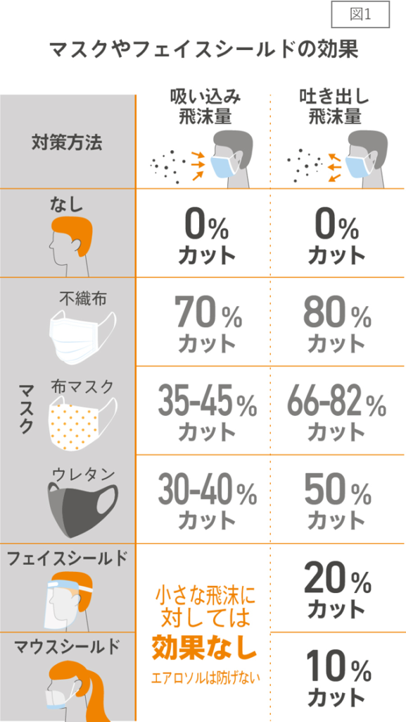 意味ない ウレタンマスク ウレタンマスク意味ない